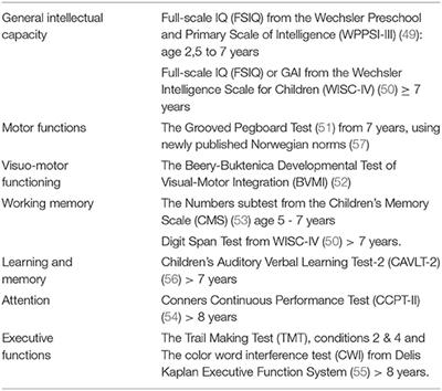 Neuropsychological Impairment, Brain Injury Symptoms, and Health-Related Quality of Life After Pediatric TBI in Oslo